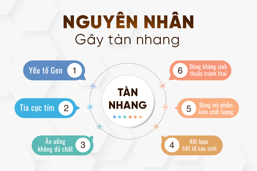 Điều Trị Tàn Nhang